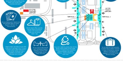 Karta över münchen parkering